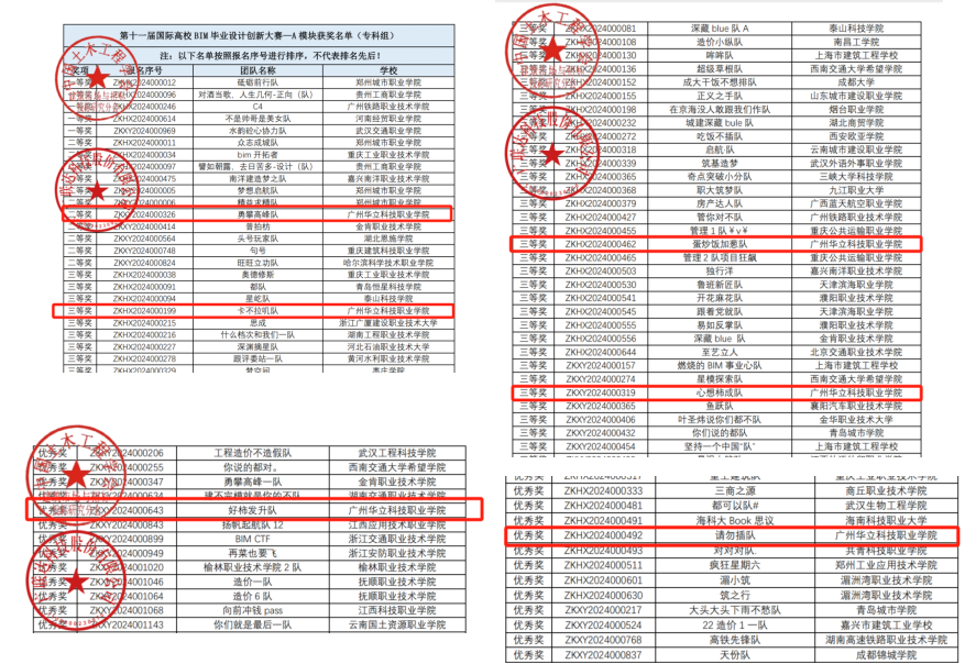 喜報：華立職院城建學院師生在第...