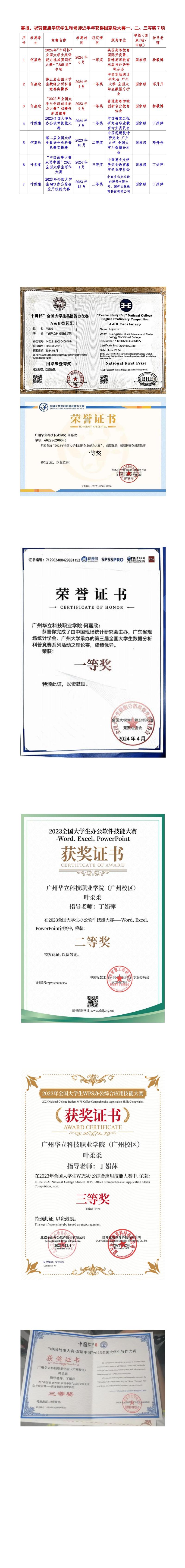 喜報(bào)，祝賀健康學(xué)院學(xué)生和老師近...