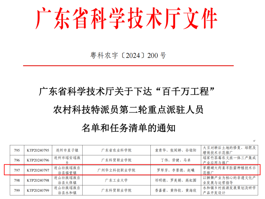 我院羅琴芳老師團(tuán)隊(duì)成功獲得廣東...